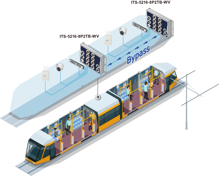 ITS-5216-series-4 Planet Networking