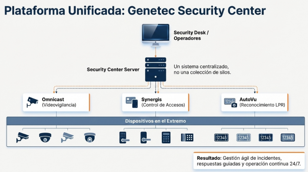 Solución seguridad Cartronic