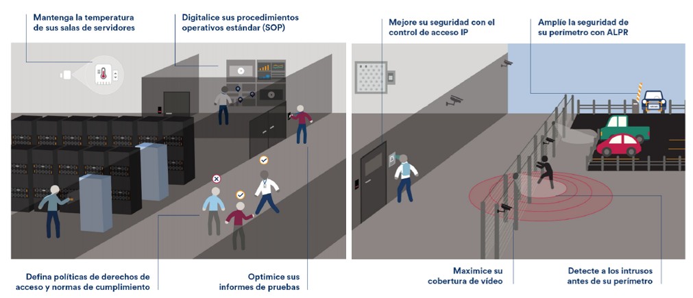 Solución Control de accesos