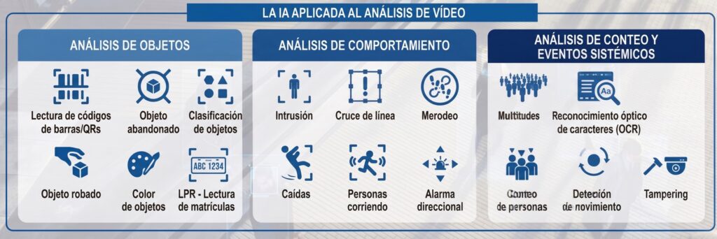 Analíticas de video aplicadas a la seguridad