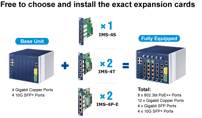 Switch industrial Planet networking