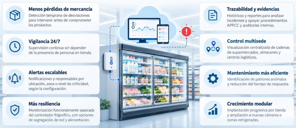Monitorizacion IoT HWgroup