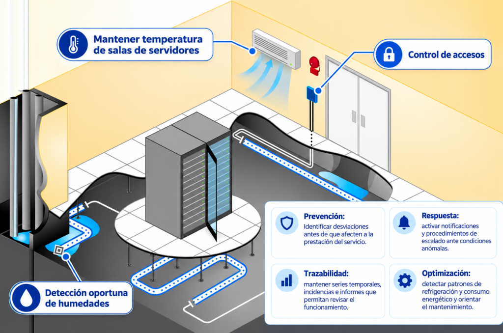 CPD Monitorizacion