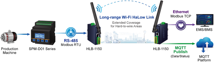 Planet Networking SPM-D01-Series-8